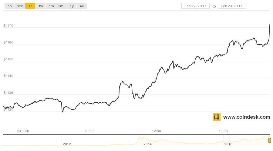 coindesk-bpi-chart-3-1.jpeg