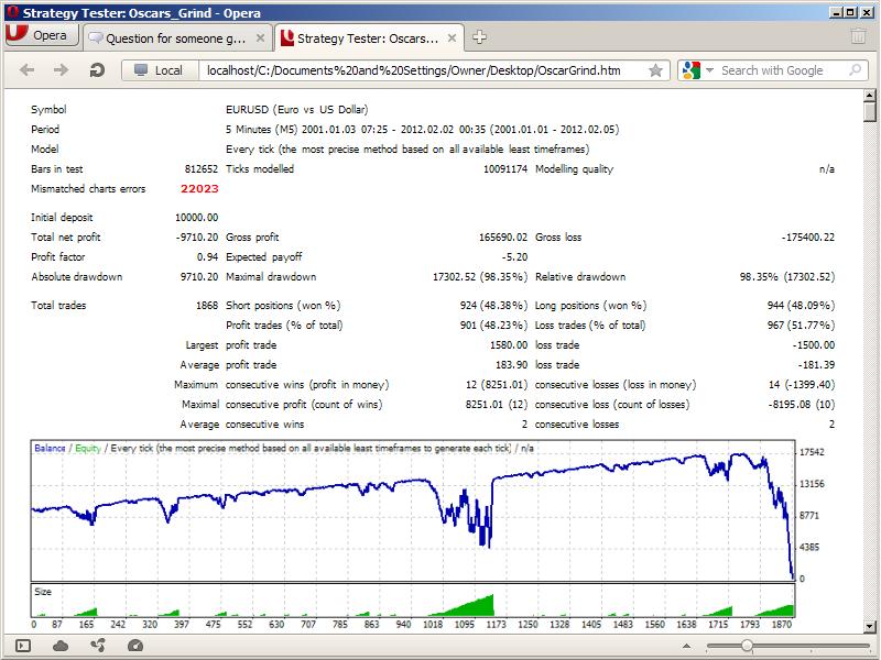 Afbeeldingsresultaat voor oscar's grind