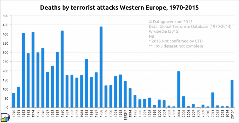 we-terrorism-deaths.png