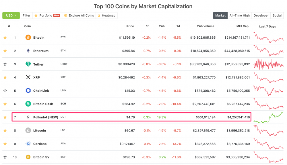 CoinGecko__Cryptocurrency_Prices___Market_Capitalization.thumb.png.87400fa535d7ee79b2530a6d86f5ddea.png