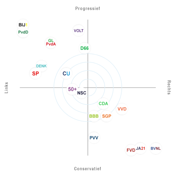 Kieskompas_TK2023 (1).png