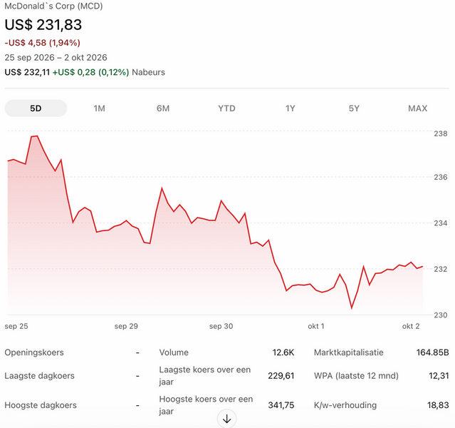 Scherm­afbeelding 2026-10-02 om 12.42.42.png